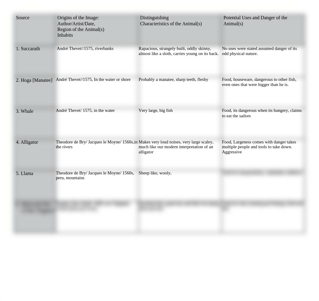 Chapter 1 Monsters and Marvels SAT table.docx_d2voluoipmp_page1