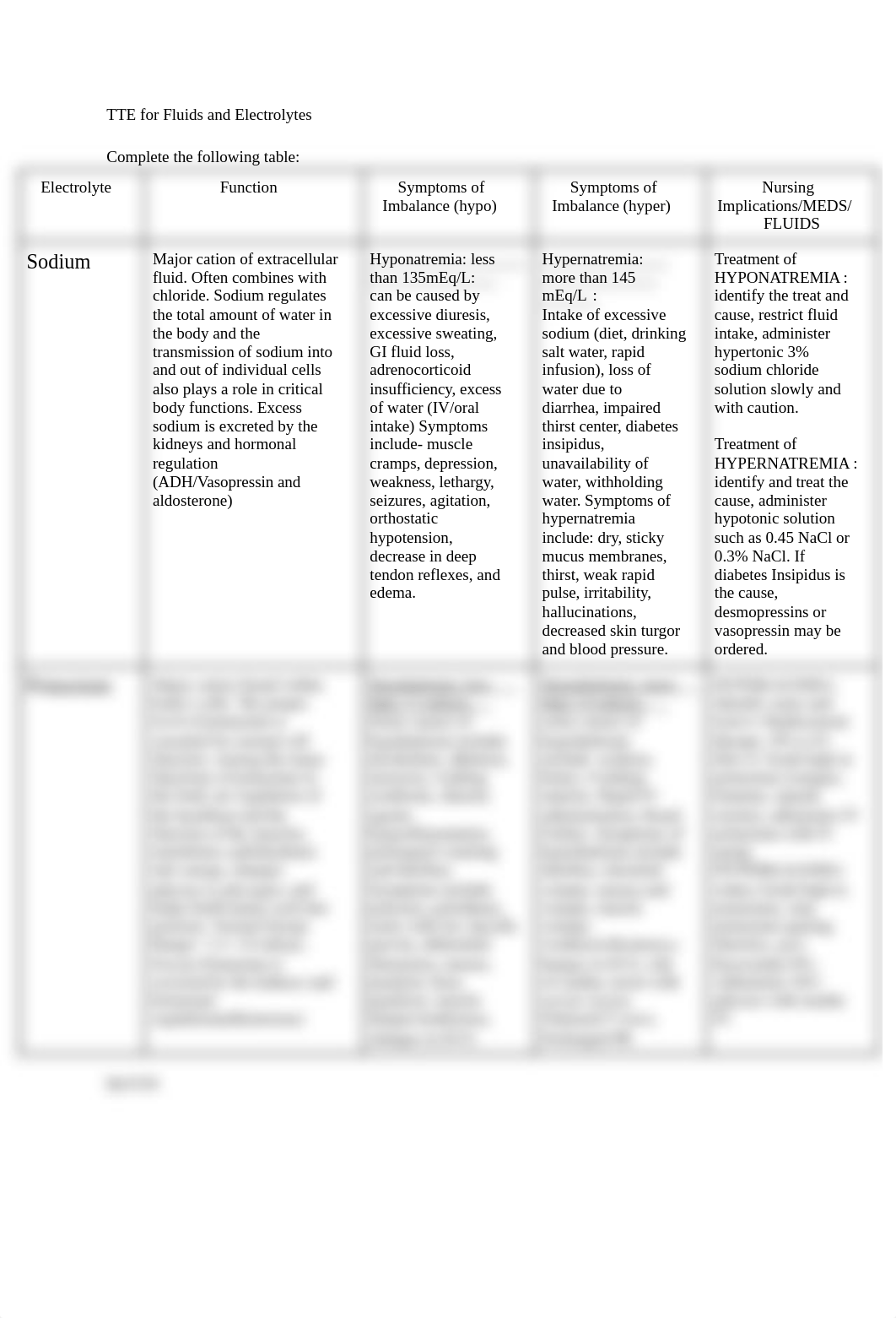 TTE for Fluids and Electrolytes Complete.docx_d2vozcl5exs_page1