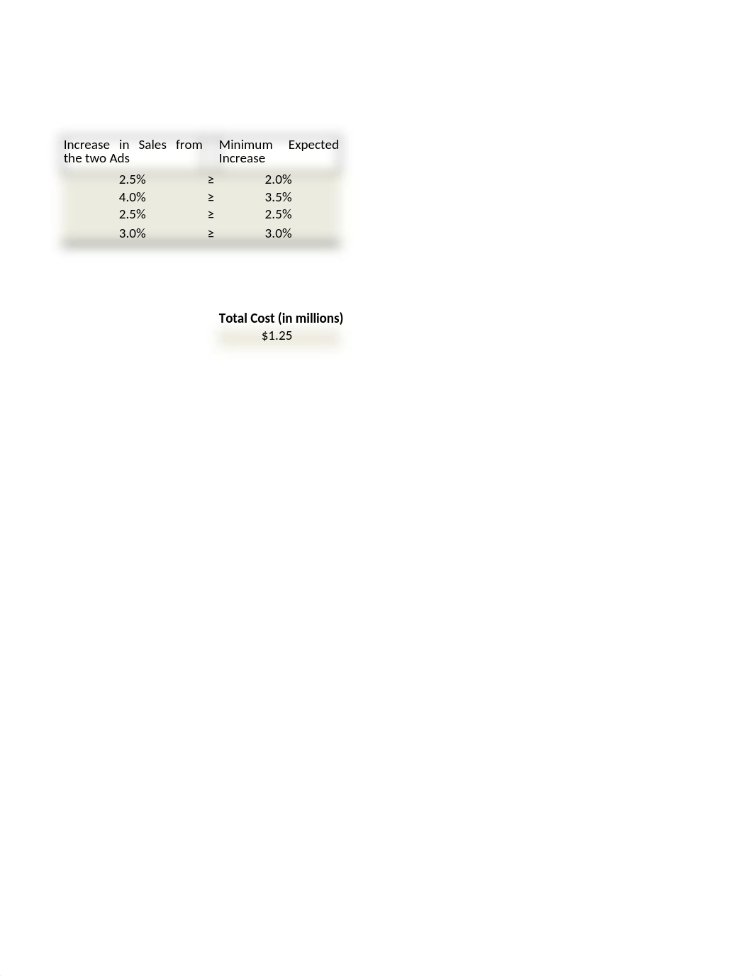 Linear Programming in EXCEL - Advertising Mix Problem.xlsx_d2vpjc399ov_page3