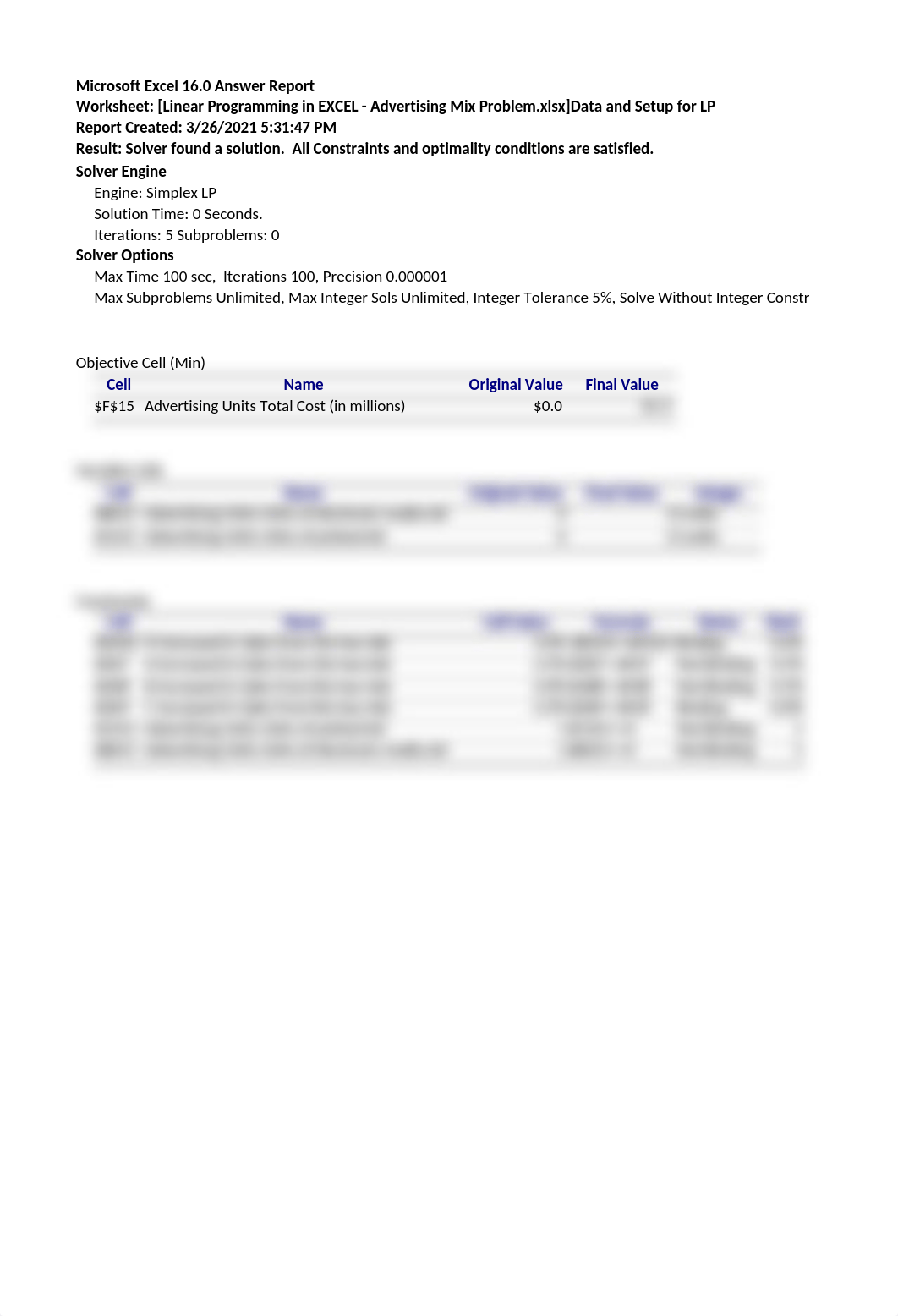 Linear Programming in EXCEL - Advertising Mix Problem.xlsx_d2vpjc399ov_page4