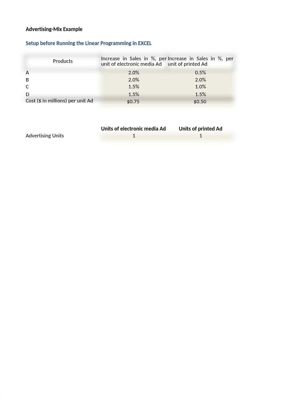 Linear Programming in EXCEL - Advertising Mix Problem.xlsx_d2vpjc399ov_page1