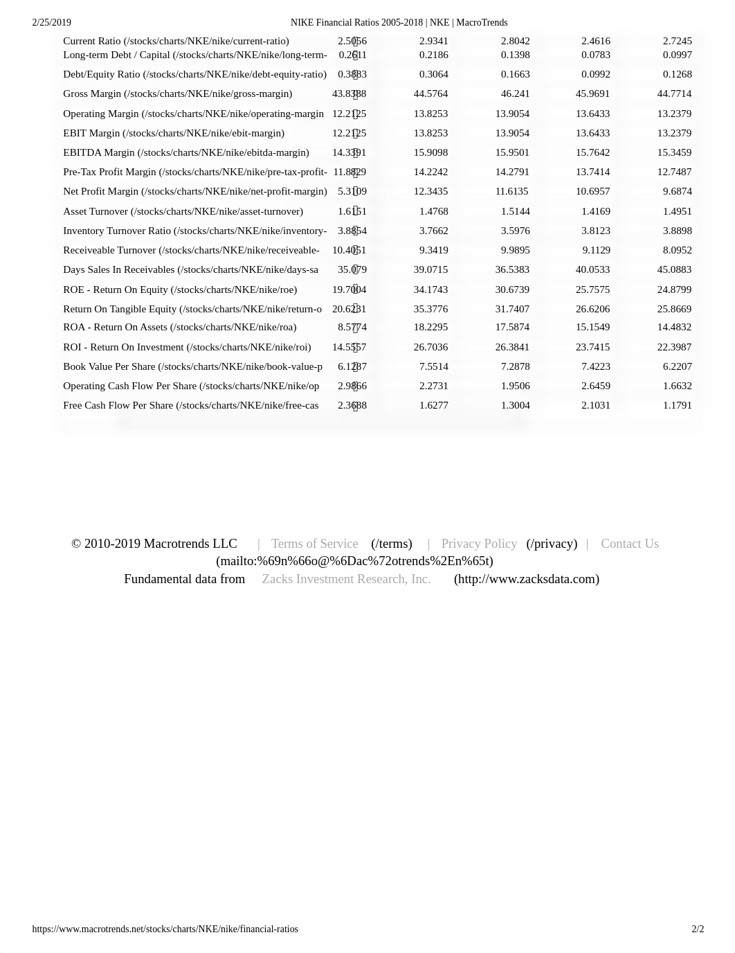 NIKE Financial Ratios 2005-2018 _ NKE _ MacroTrends.pdf_d2vqs1z17mv_page2