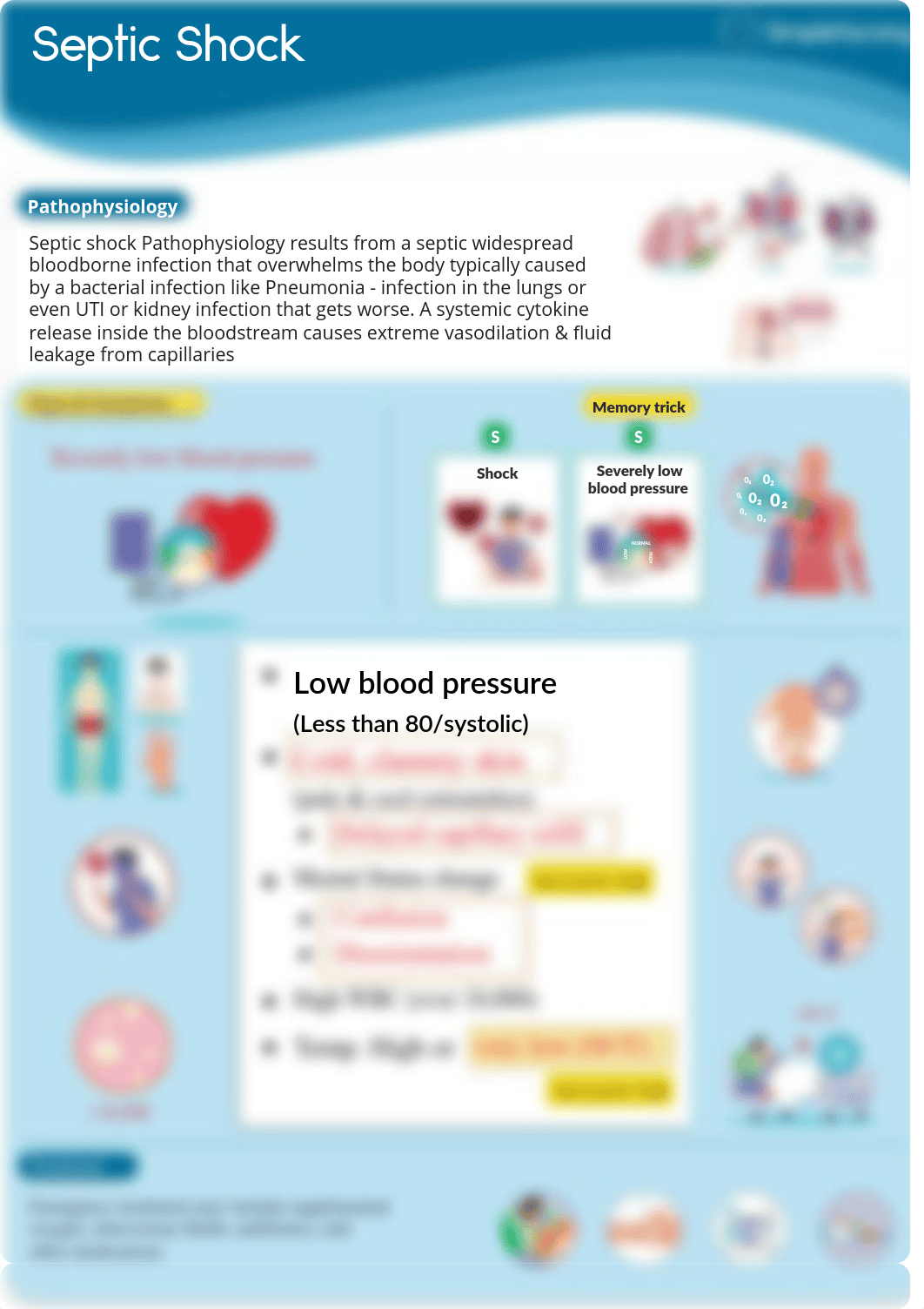 2. Septic Shock.pdf_d2vuceuazix_page1