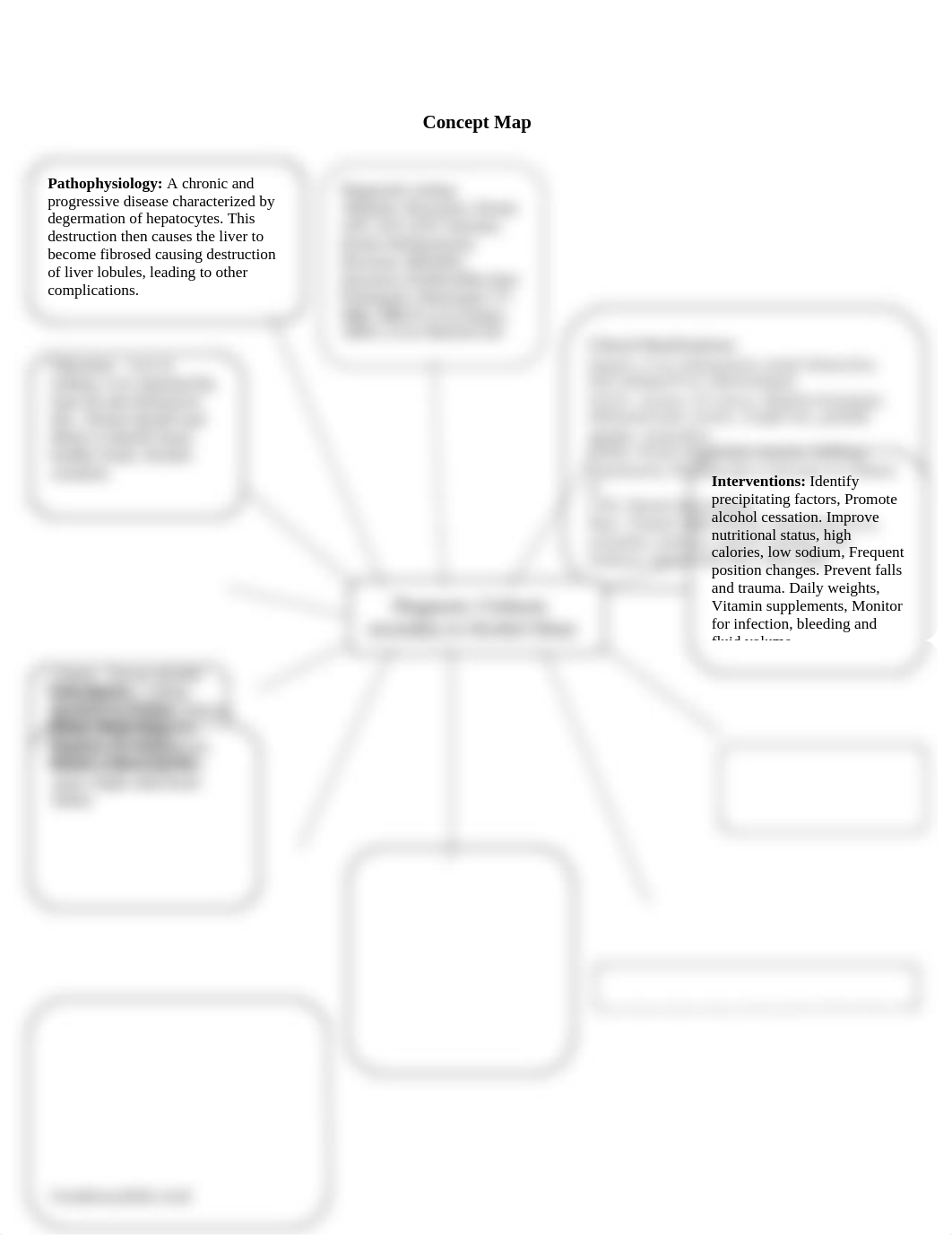 Cirrhosis Concept Map.docx_d2vuedffeor_page1