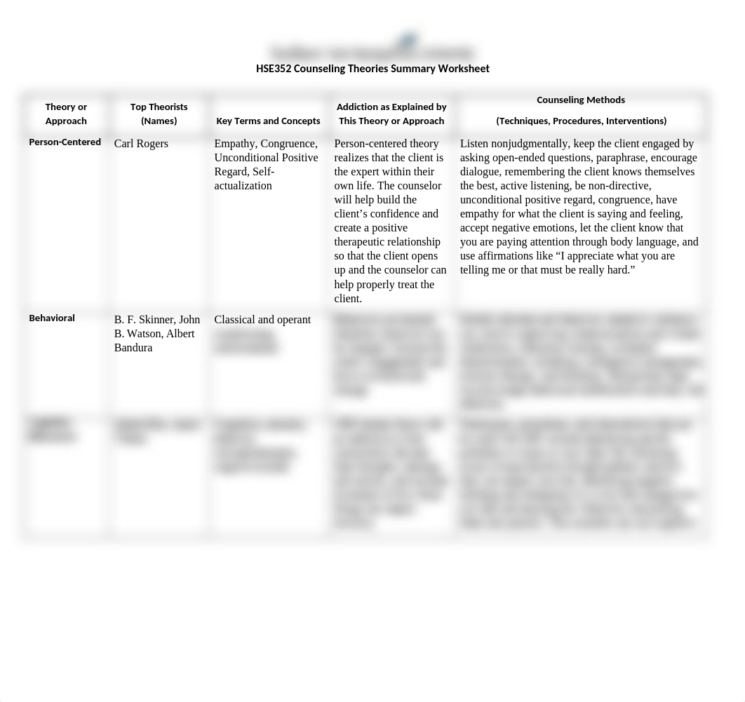 hse352_counseling_theories_worksheet (2).docx_d2vugc9i4wo_page1