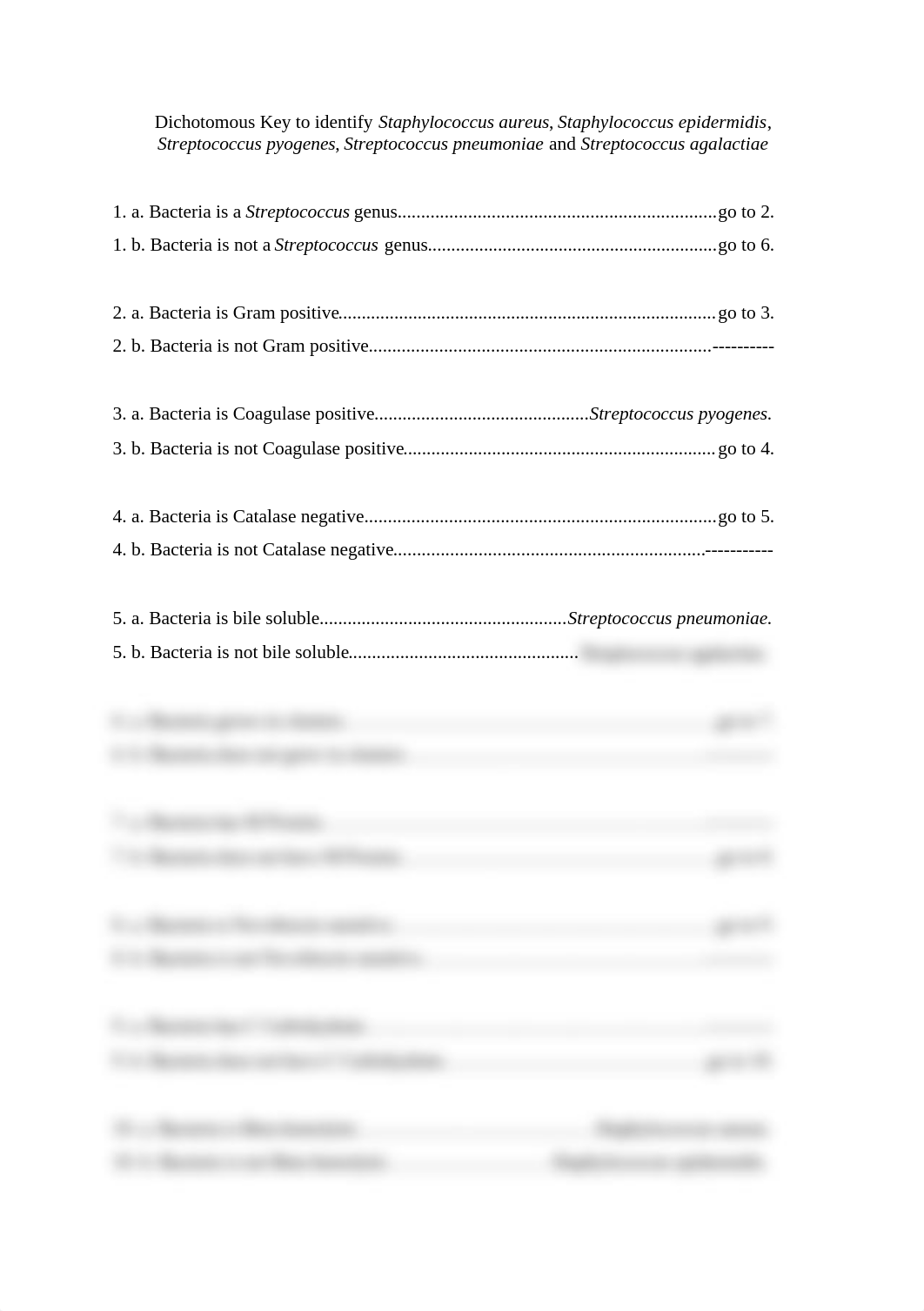 Dichotomous Key to identify Staphylococcus aureus.docx_d2vuwfy8xmy_page1