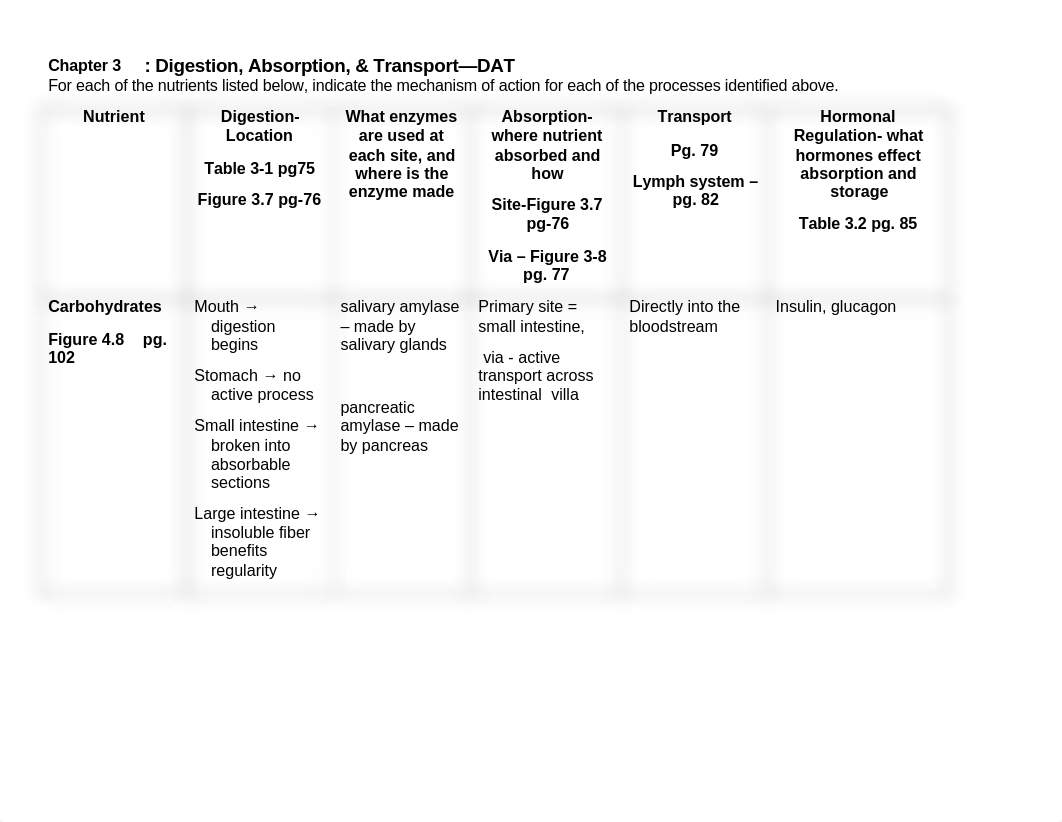 Chapter 3 Digestion_Absorption_worksheet (2) completed.docx_d2vvsh3nuzk_page1