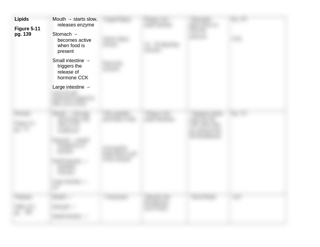 Chapter 3 Digestion_Absorption_worksheet (2) completed.docx_d2vvsh3nuzk_page2