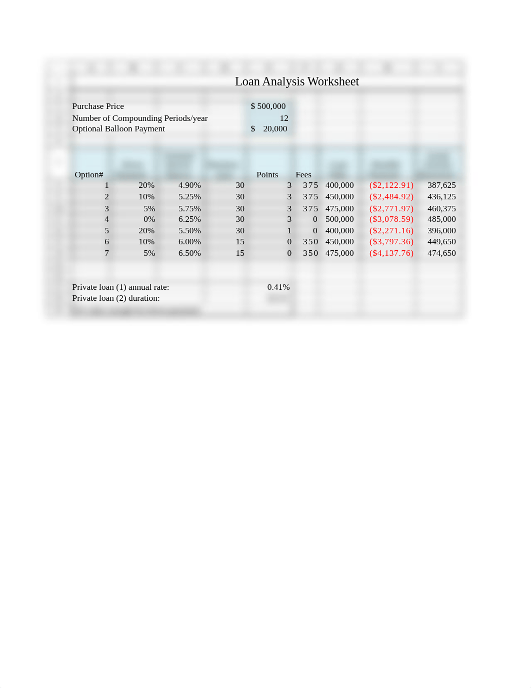 Loan Analysis.xlsx_d2w00sbkawu_page1