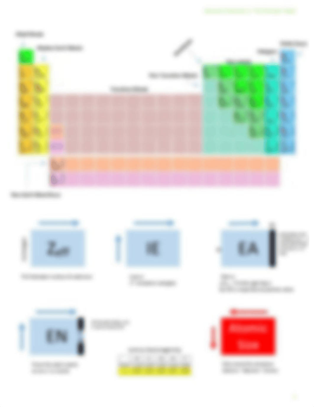 MCAT Review Sheets.pdf_d2w6t10gnpt_page5