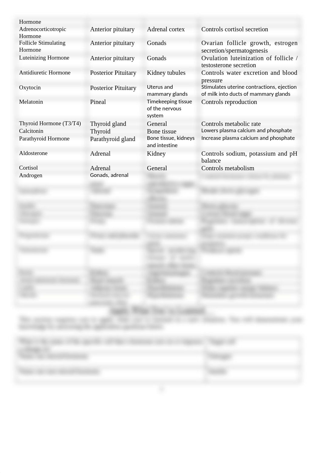 Lab 4 Endocrine System.docx_d2w9zt5bv7x_page3