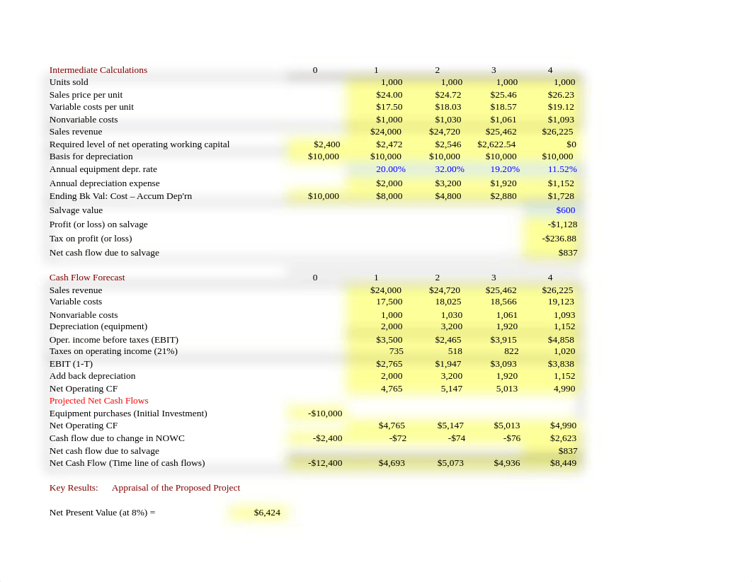 FIN 363 Test 2_Part II_Spring20.xlsx_d2wbtp0ldf7_page2