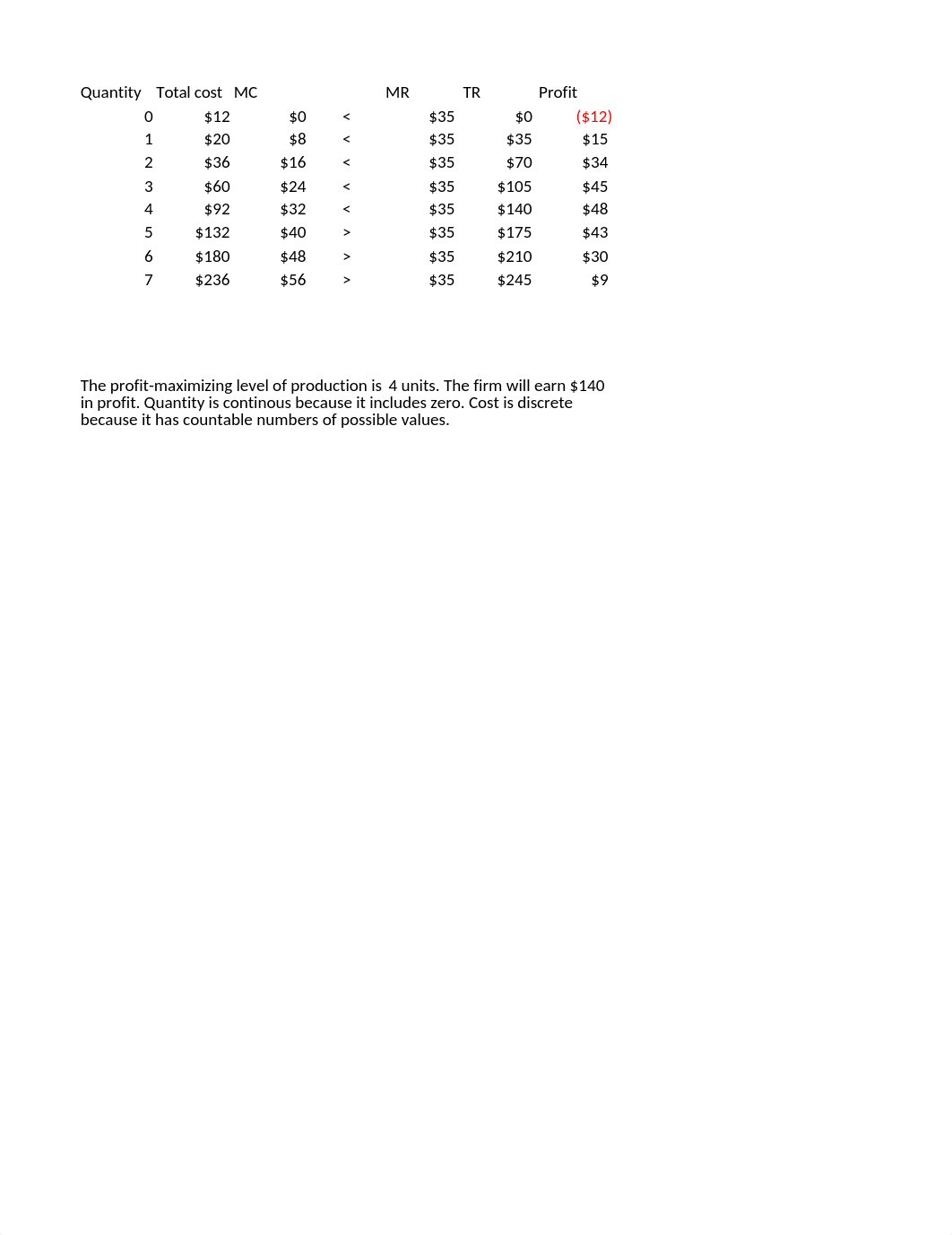 Data Exercise 3.xlsx_d2weevwsmwo_page1