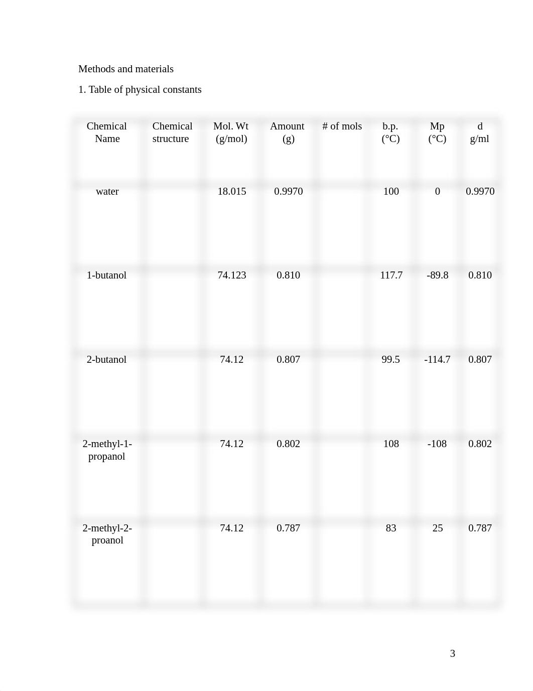 4. Solubility of Alcohols report sheet.docx_d2wlxwpqy14_page3