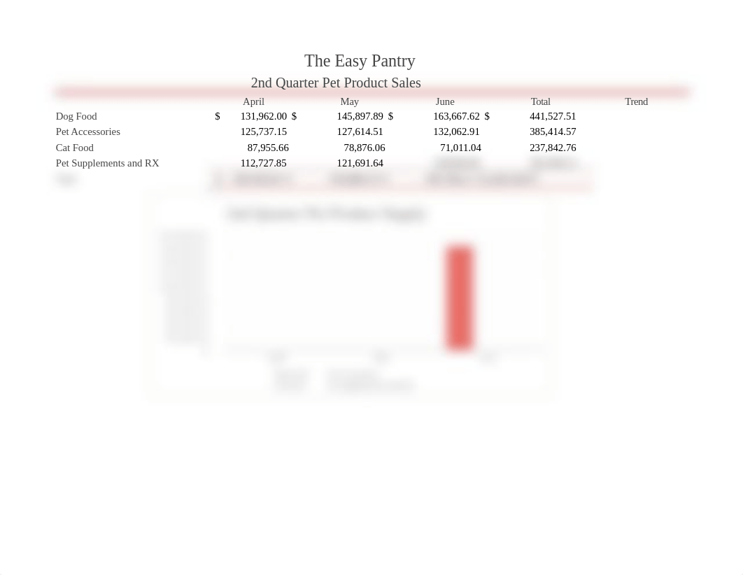 Excel_1E_Pet_Product_Sales.xlsx_d2wtekd31h1_page1