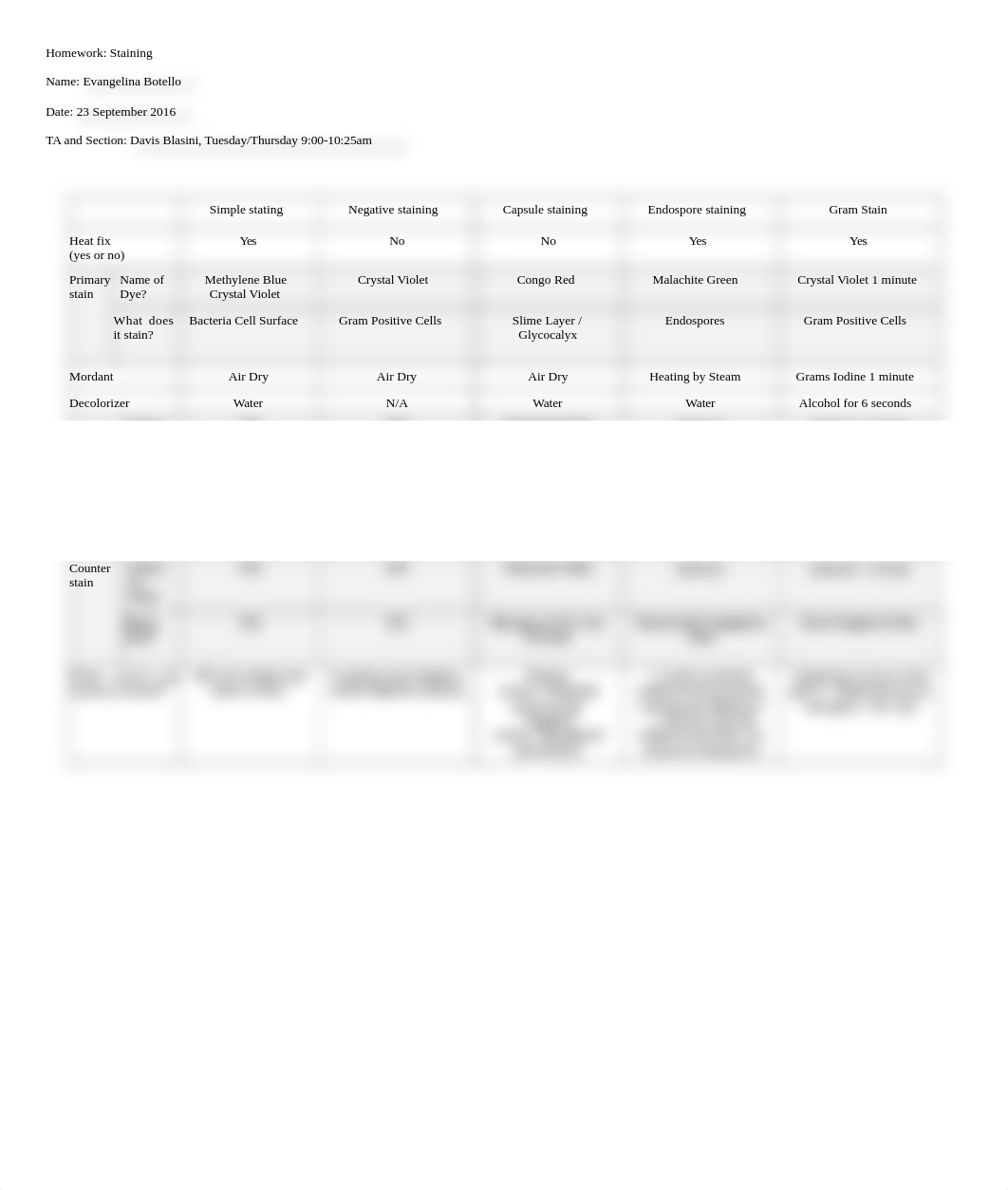 Staining_HW__d2wv6o2aqlj_page1