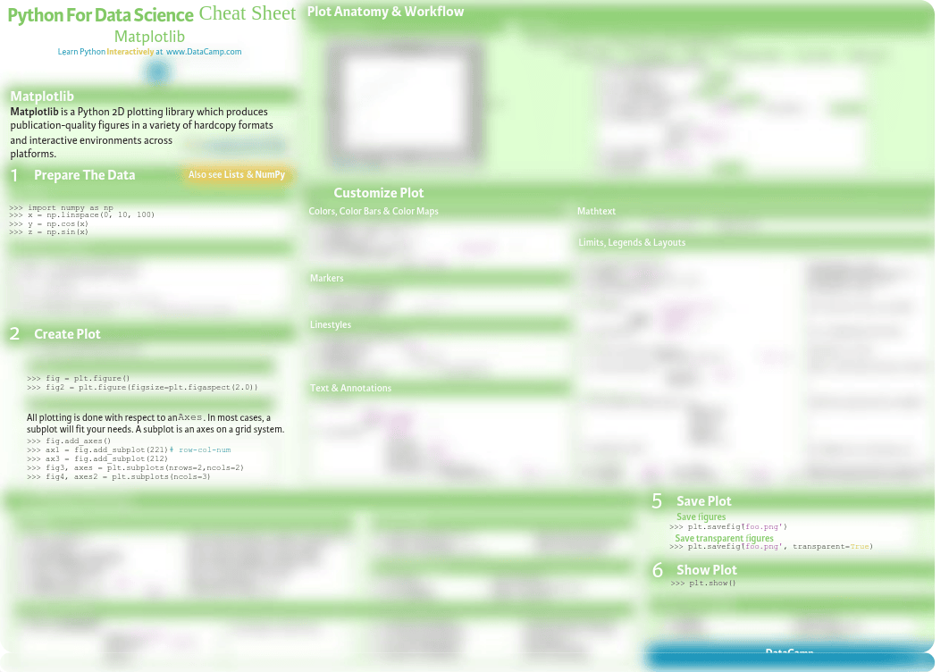 Python Matplotlib Cheat Sheet.pdf_d2x4jgf6zjf_page1