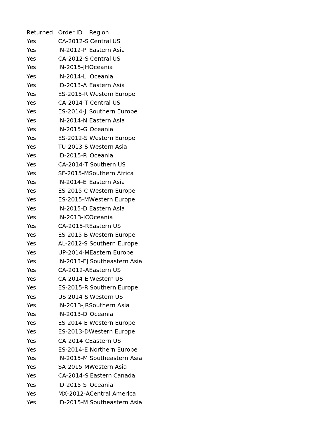 Global Superstore Returns 2016.xlsx_d2x61gvzo76_page1