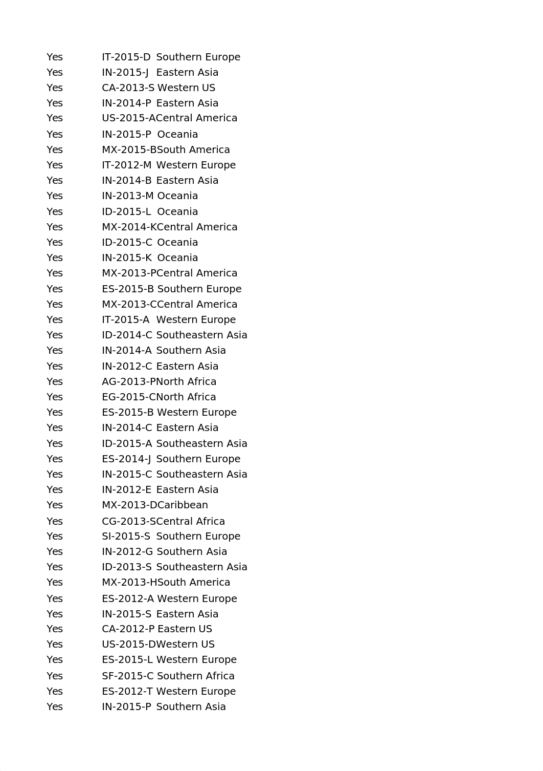 Global Superstore Returns 2016.xlsx_d2x61gvzo76_page2