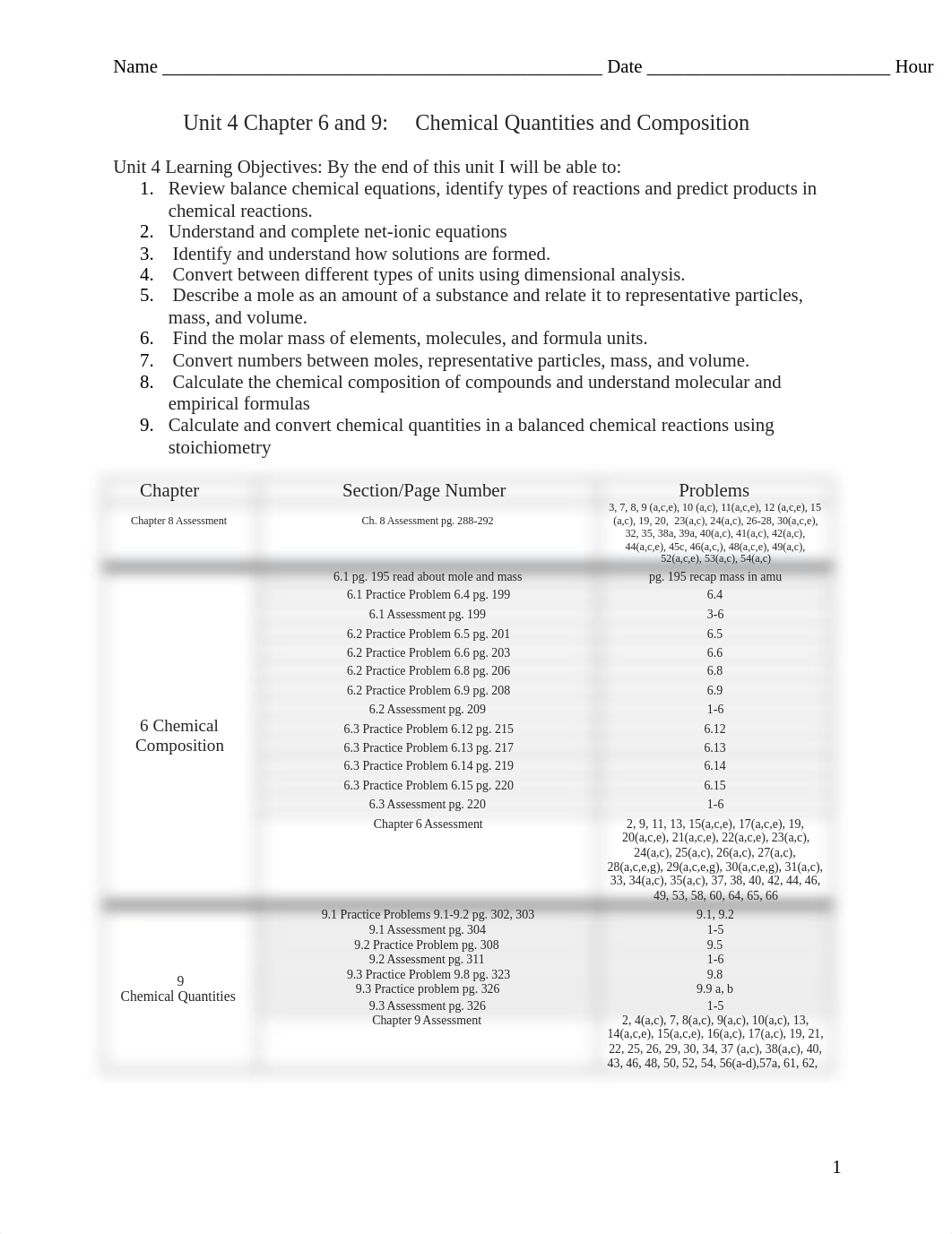 Unit 4 Chemical quantities and Composition Packet (1).docx_d2x65qkb5q2_page1