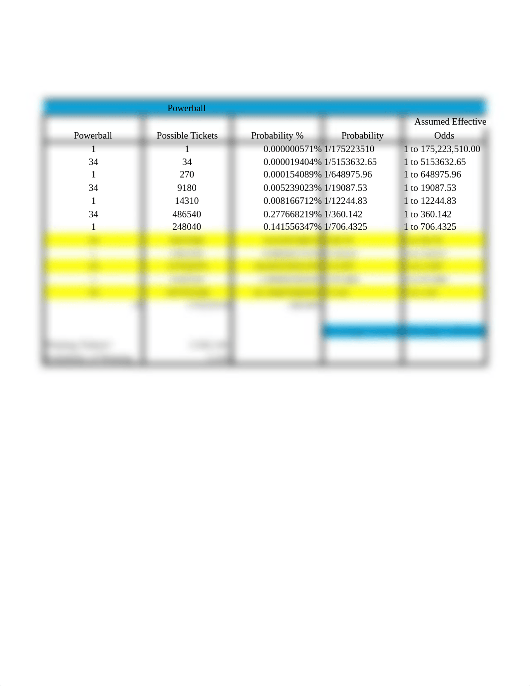 Math for B Probability Analysis Project 4_d2x81giarnw_page2