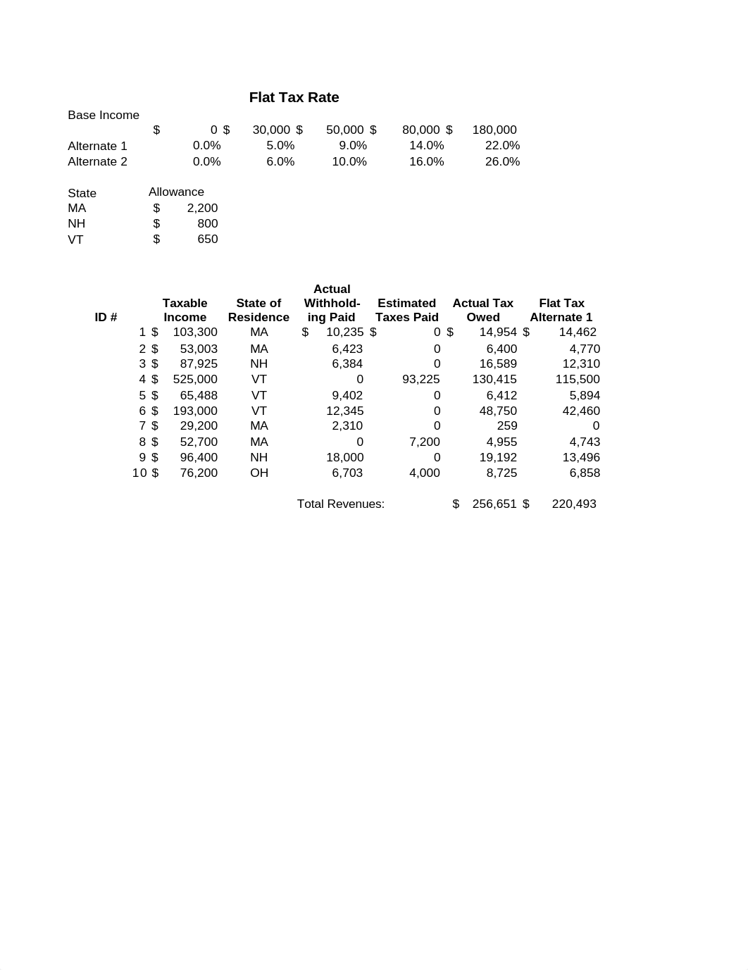 Freedom Tax Analysis.xlsx_d2xdtg58s6x_page1