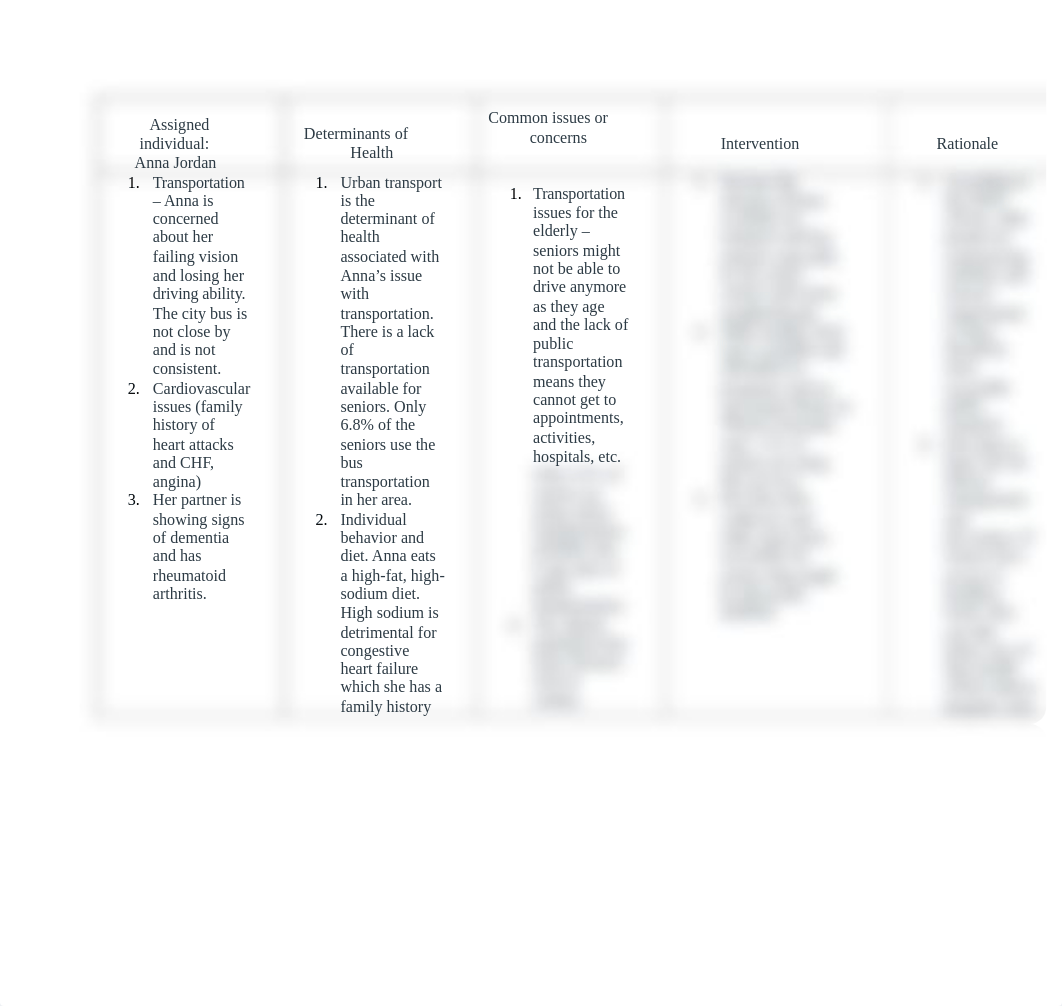 sentinel city chart.docx_d2xgfxpx5fp_page1