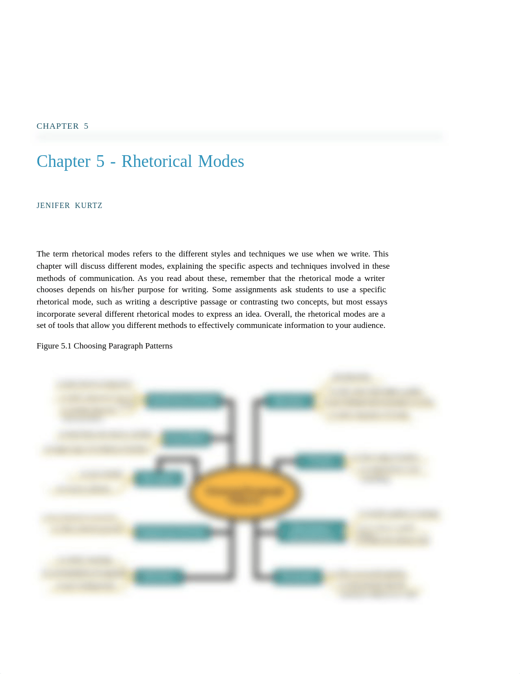 Chapter 5 Rhetorical Modes.pdf_d2xneii3j8q_page1