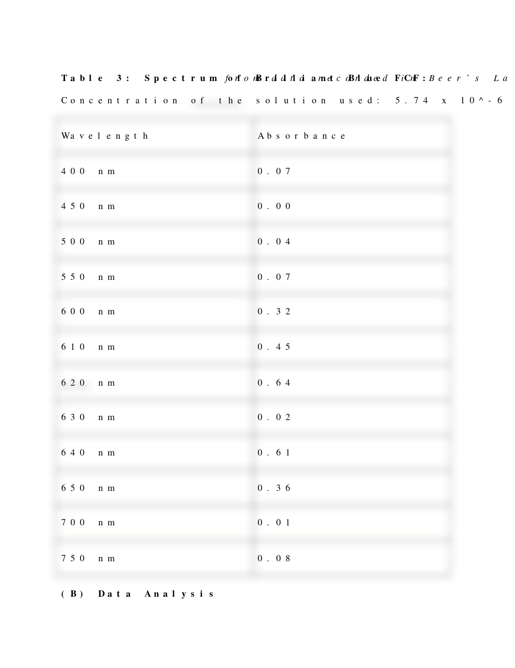 chemistry_brilliantblue_fcp.docx_d2xoe76lzi7_page1