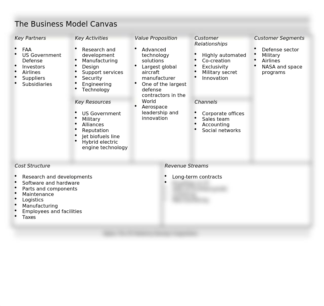 Business-Model-Canvas-Template.docx_d2xq2haiv91_page1