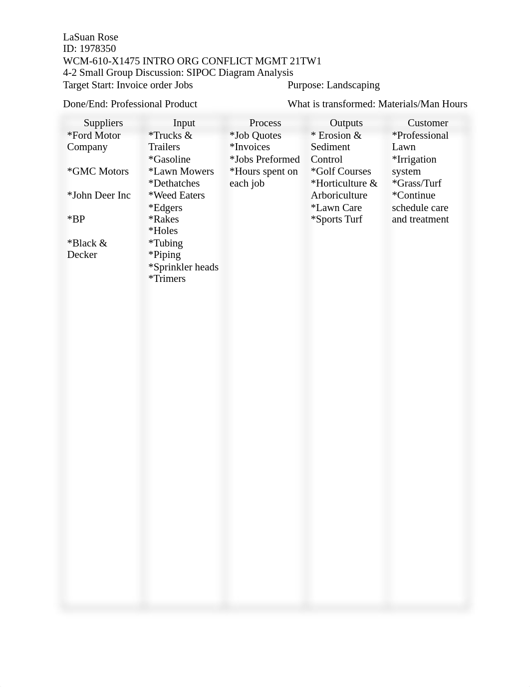 4-2 SIPOC chart diagram semester five.docx_d2xqp2u2a6l_page1