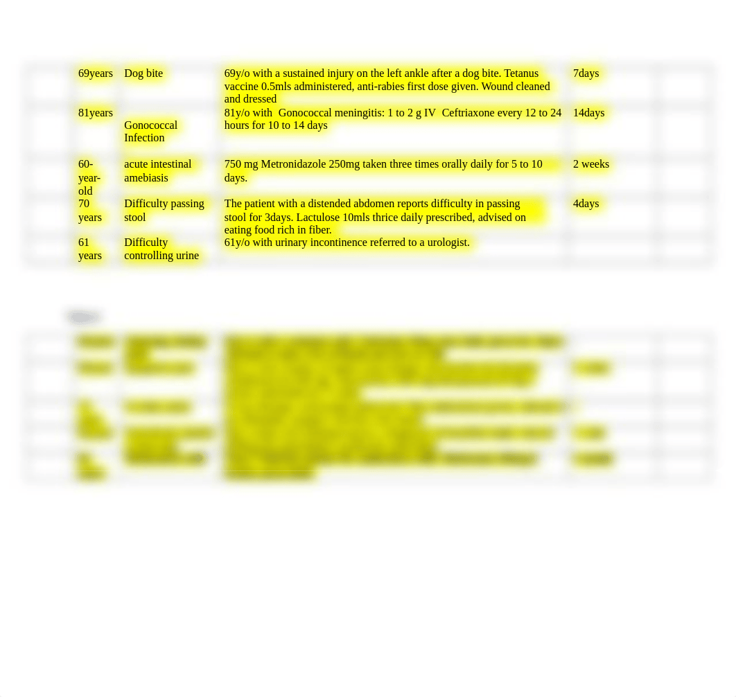 ADULT clinical log cases.docx_d2xwwfxr8mz_page2