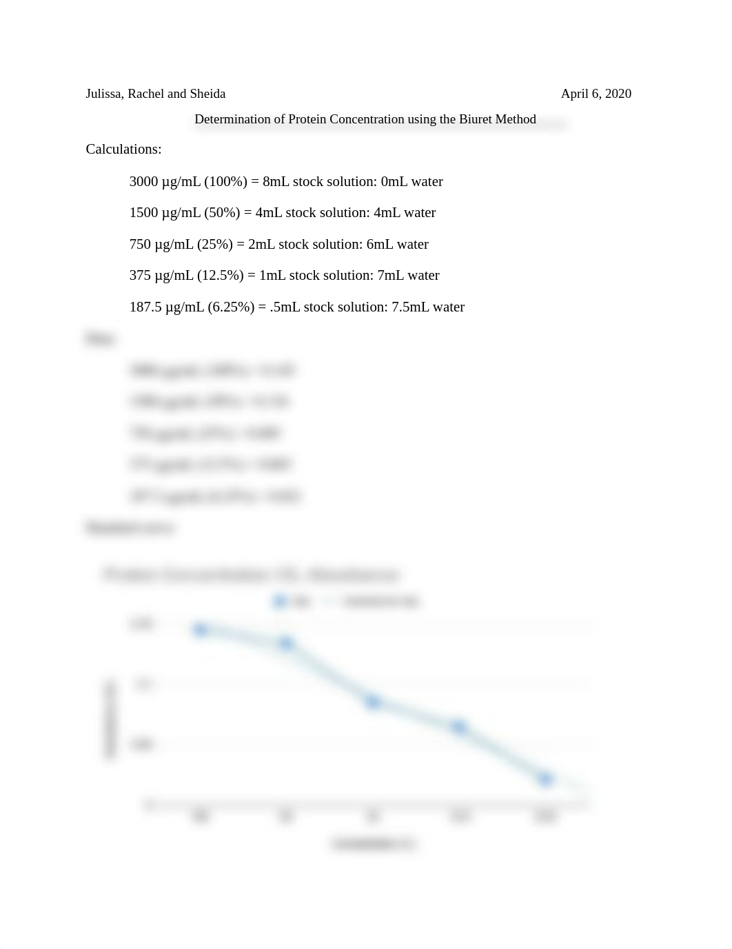 Determination of Protein Concentration using the Biuret Method.pdf_d2y5k195uca_page1