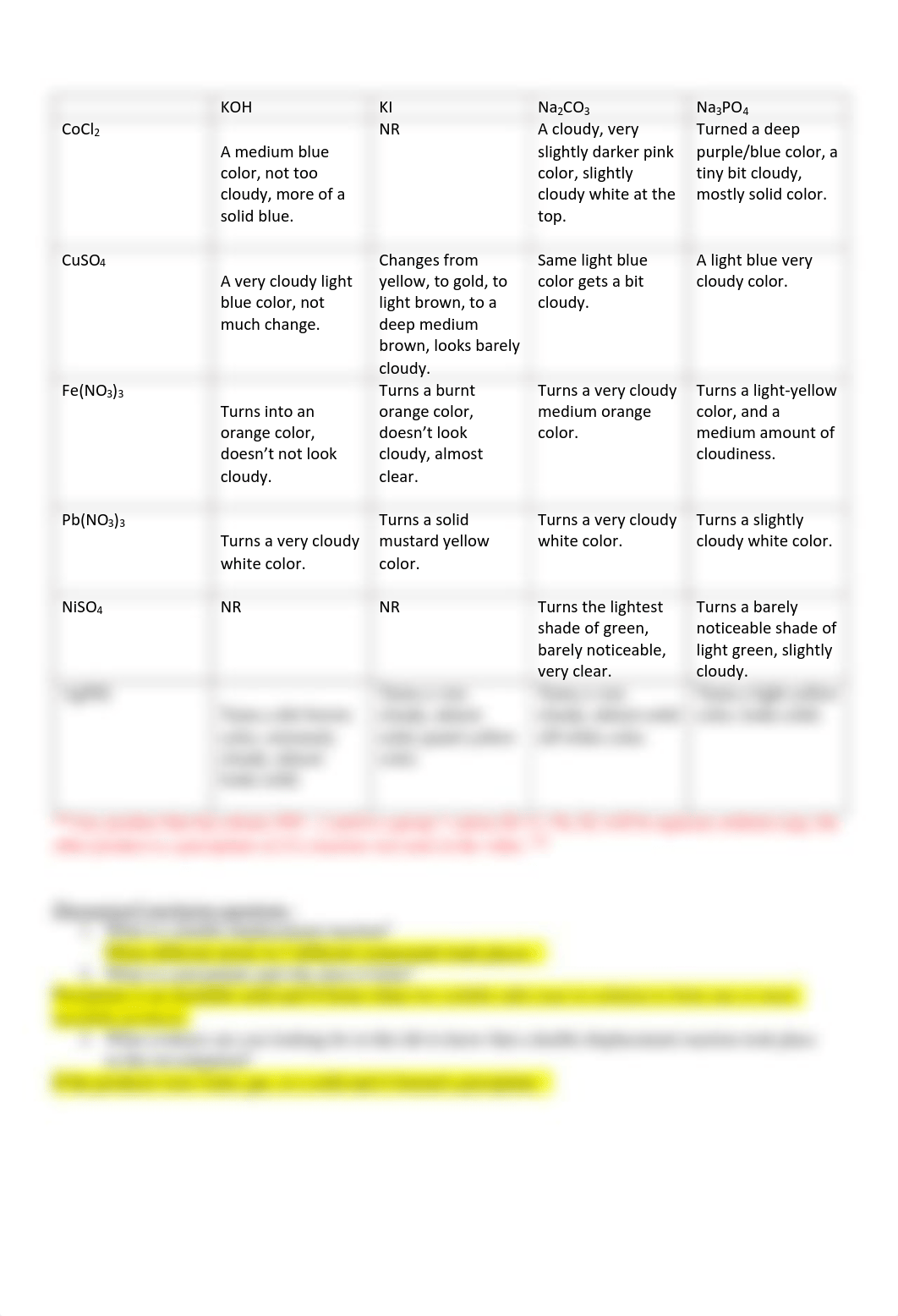 Double replacement postlab (1) (1).pdf_d2y5pmwg3gf_page1