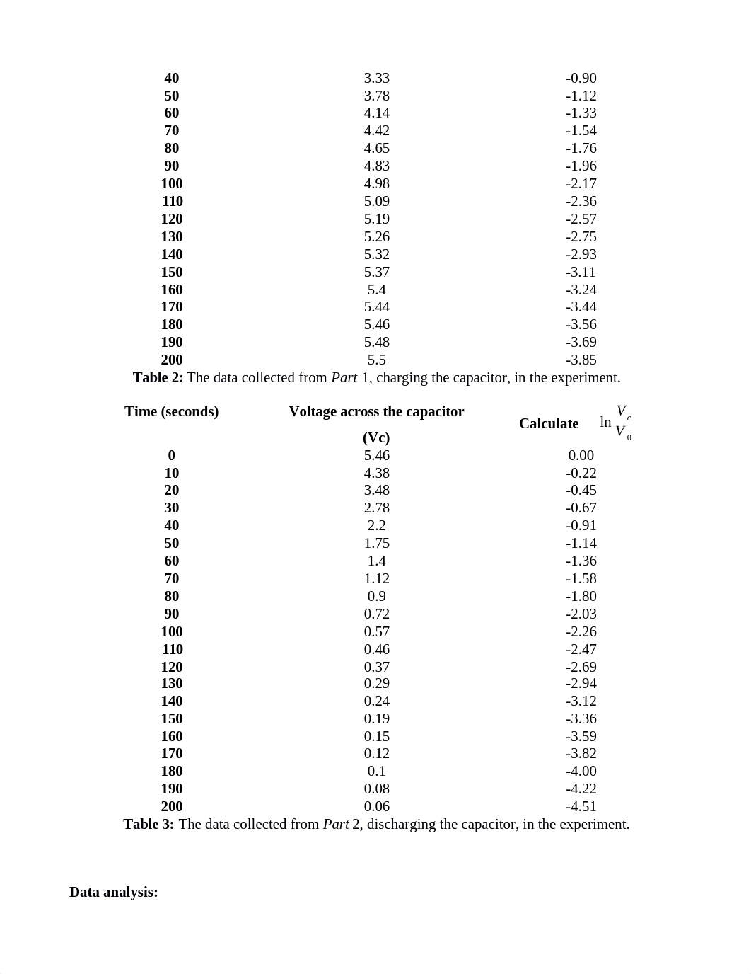 PHYS 202 Lab 10.docx_d2y8s196c0q_page2