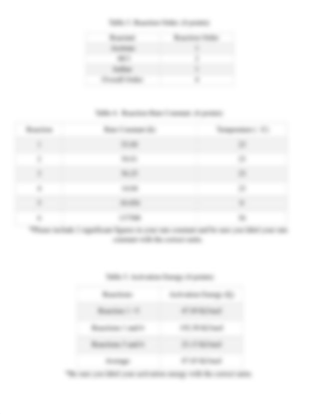 Data Collection Worksheet - Iodination of Acetone Lab.docx_d2ya92y5pgb_page2