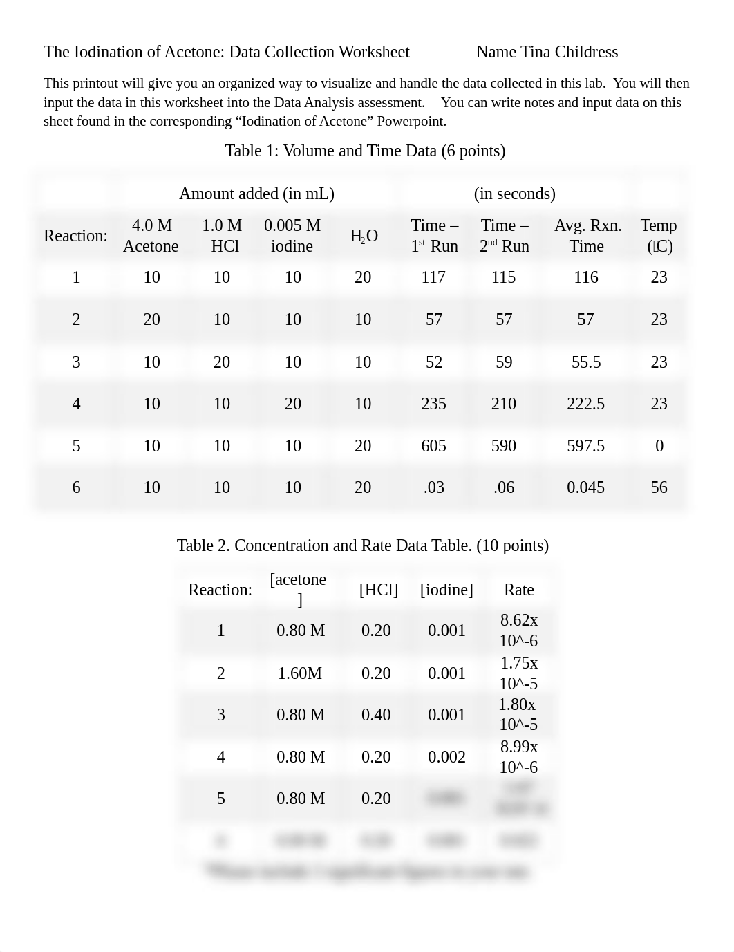 Data Collection Worksheet - Iodination of Acetone Lab.docx_d2ya92y5pgb_page1