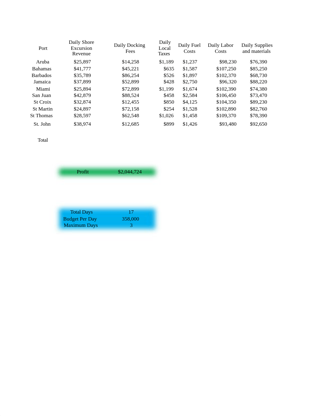 MBA 820 - Excel Titanic Problem.xlsx_d2ybdroiav7_page1