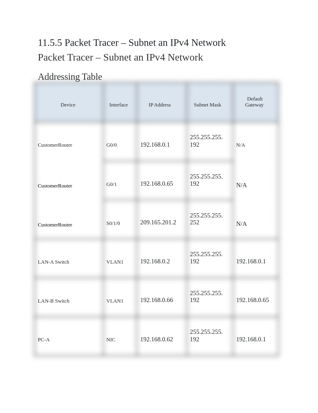 11.5.5 Packet Tracer - Subnet an IPv4 Network.docx_d2yrno4ecun_page1