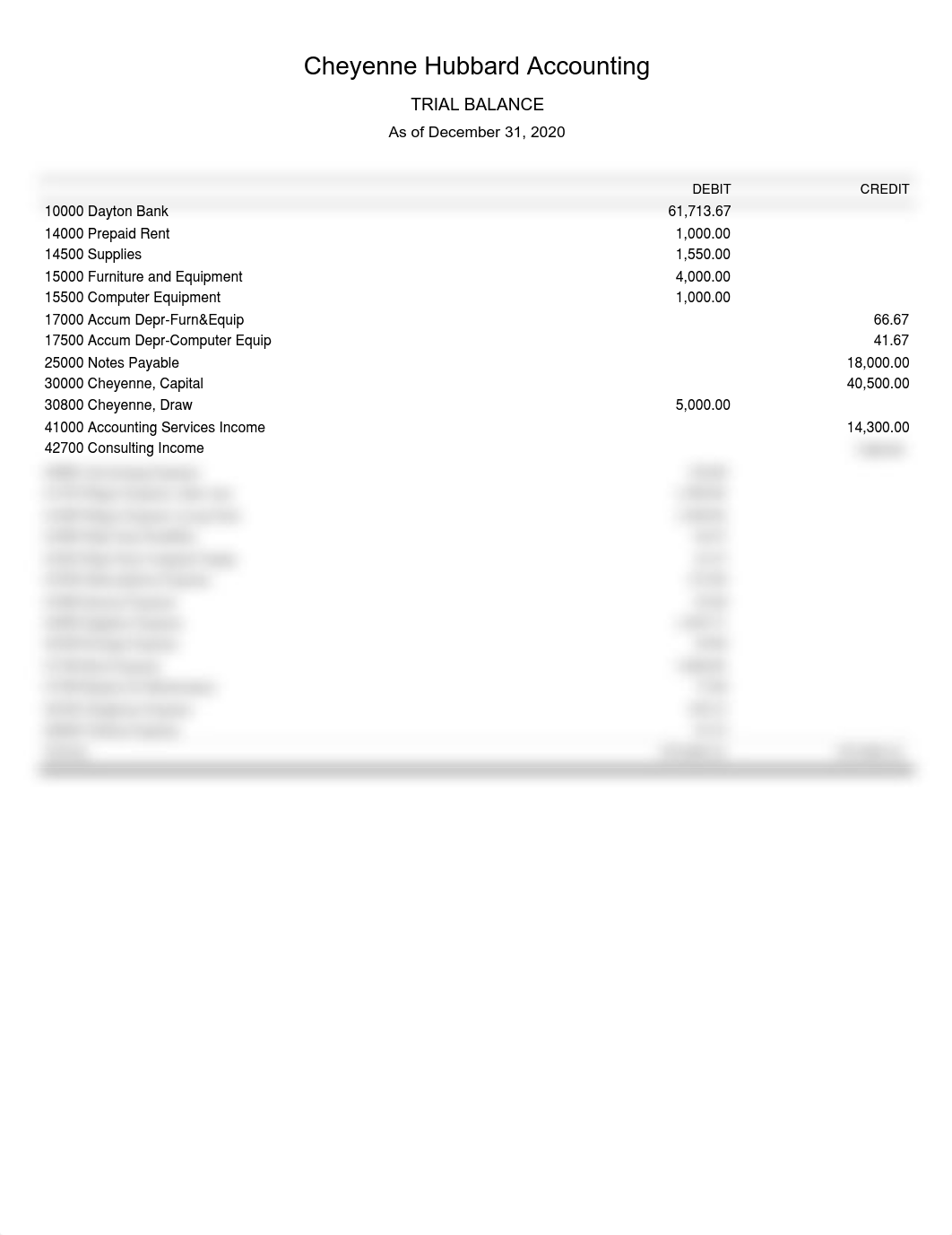 Case Problem 3 Adjusted Trial Balance.pdf_d2ystmouojh_page1