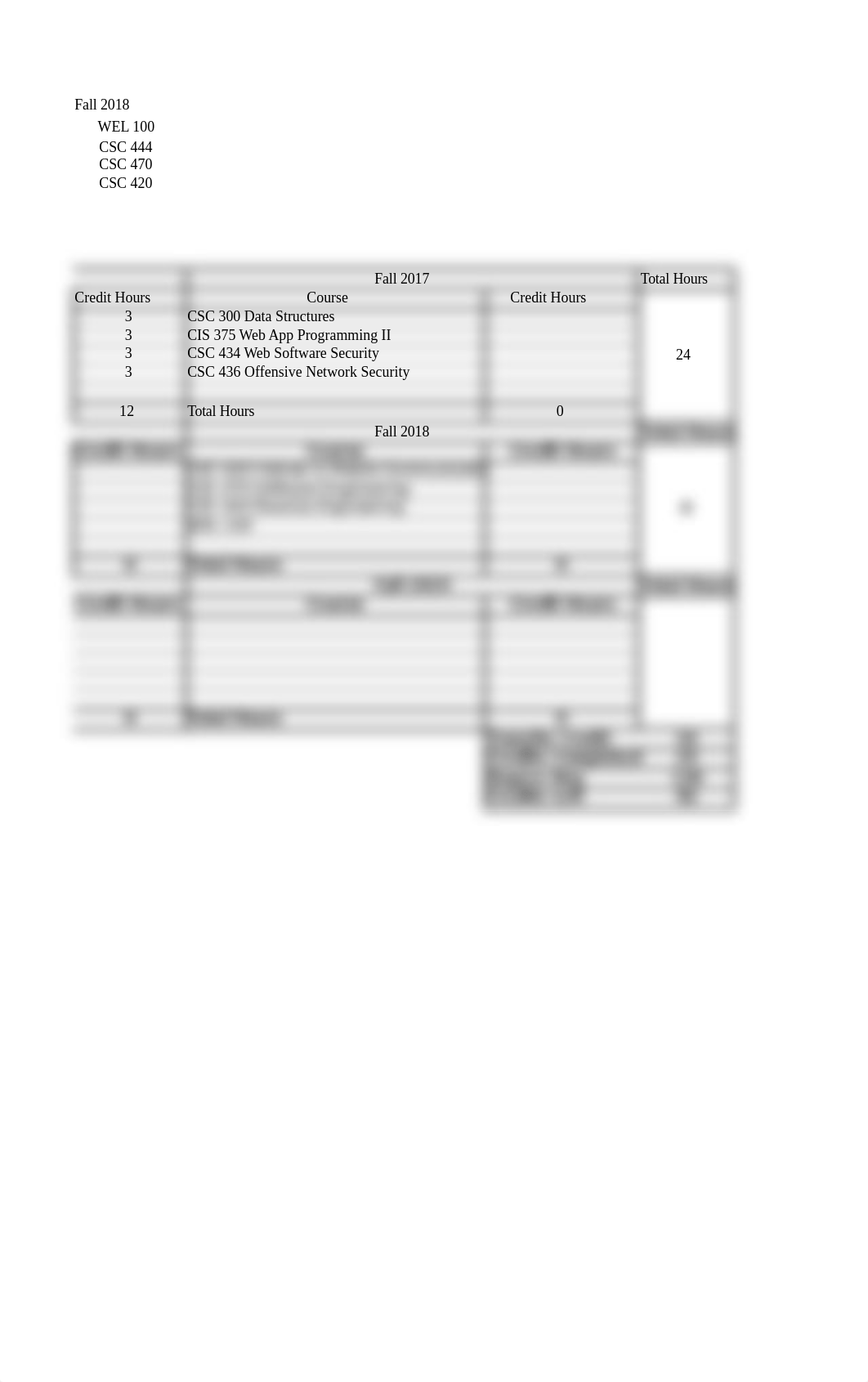 Degree Schedule-Plan_d2ytfwvw7dl_page2