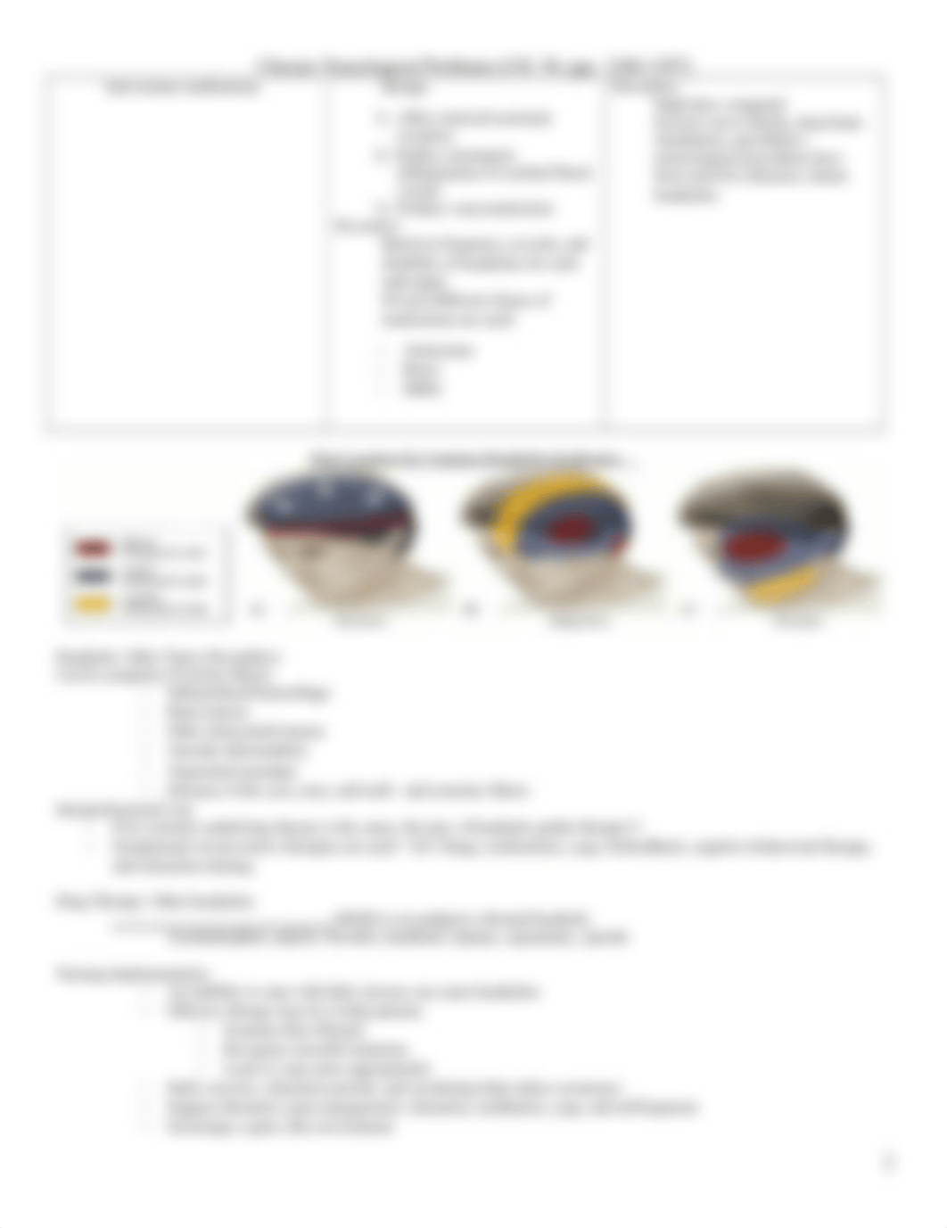 Neurology Lecture Notes_STUDENT COPY.docx_d2z0yxg9nds_page2