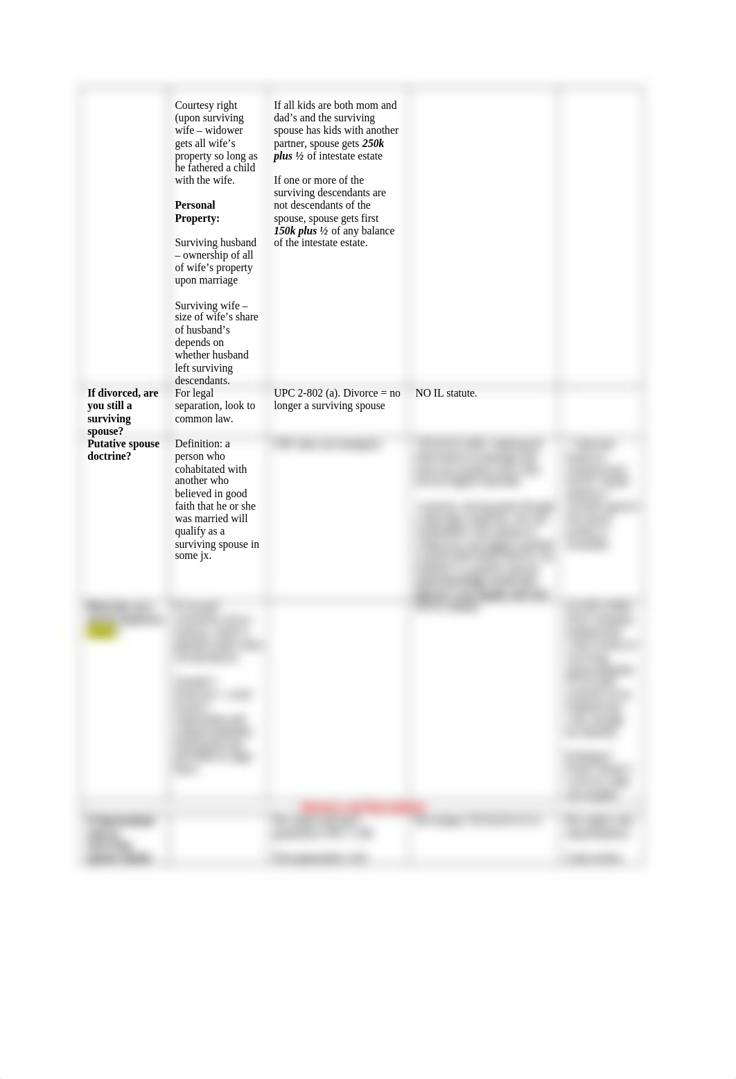 Estates and Trusts Comparison Sheet.docx_d2z3krta1hk_page2