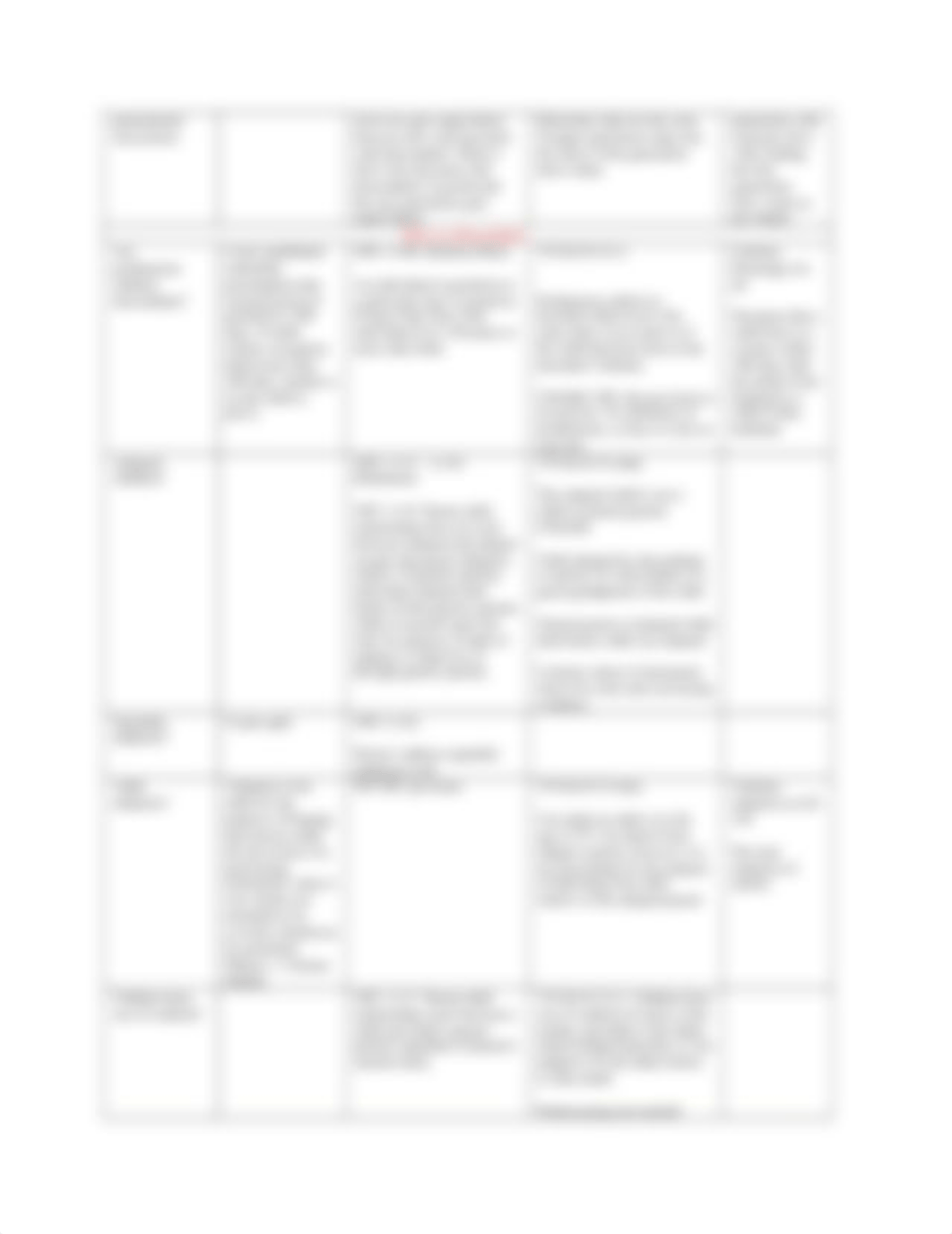 Estates and Trusts Comparison Sheet.docx_d2z3krta1hk_page3