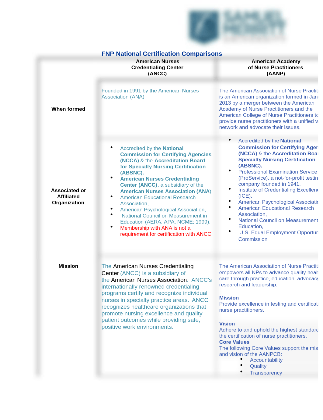 N773 ANCC vs AANP Comparison.docx_d2z83owbwsj_page1