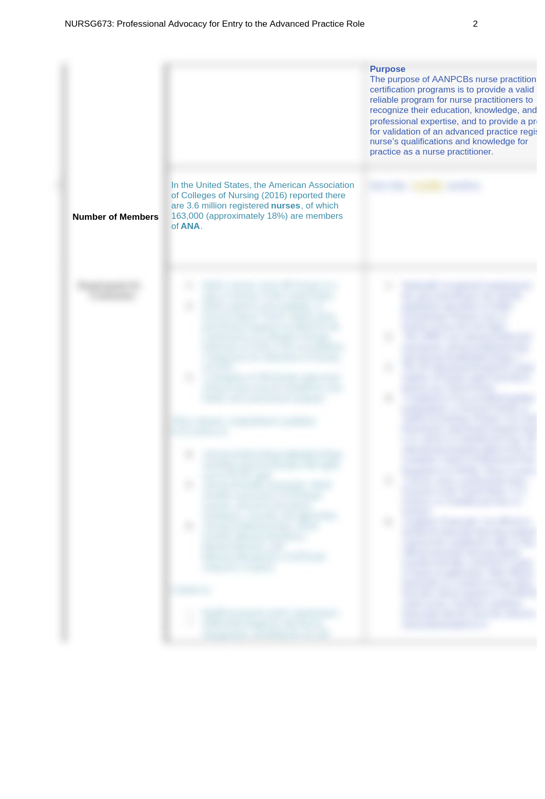 N773 ANCC vs AANP Comparison.docx_d2z83owbwsj_page2