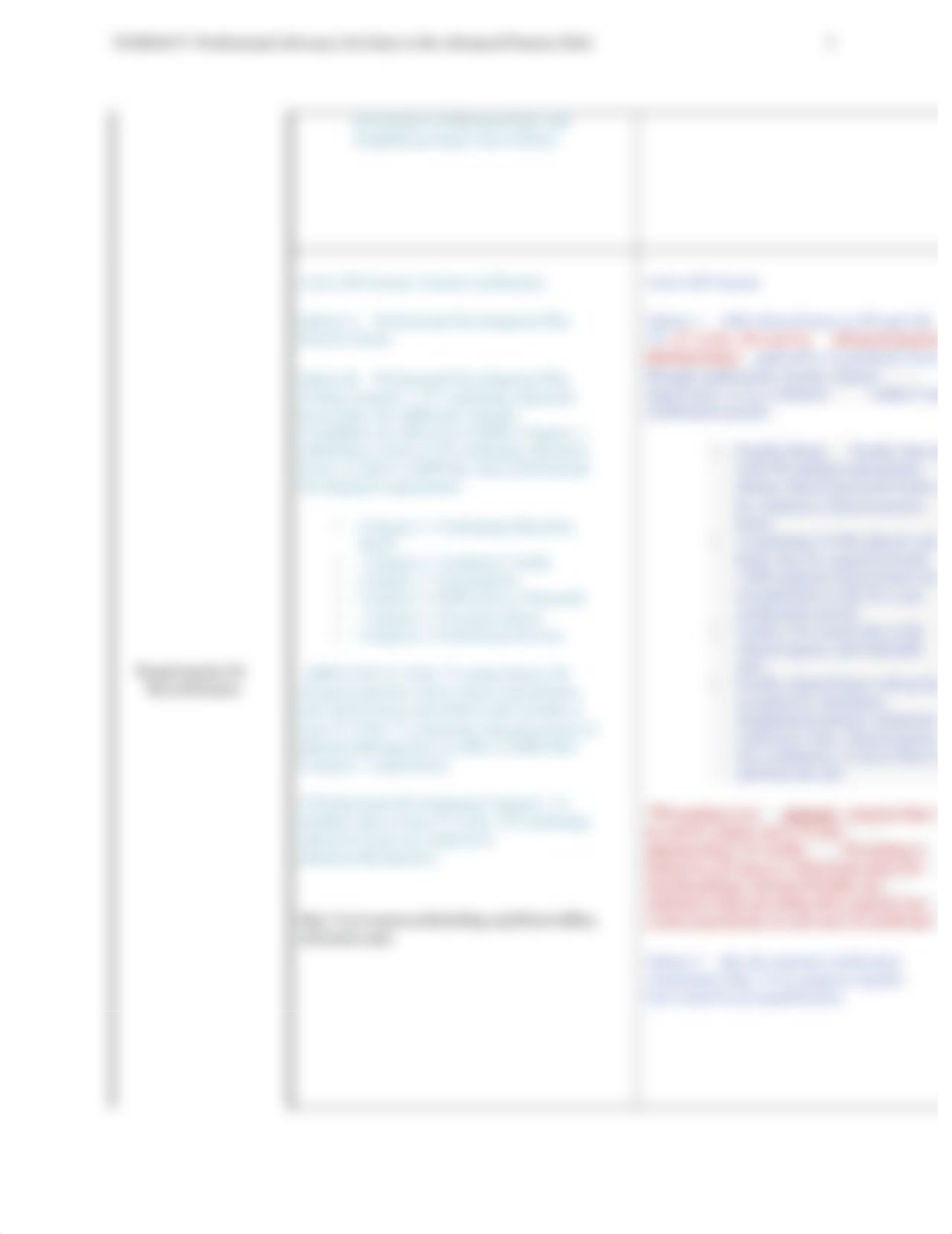 N773 ANCC vs AANP Comparison.docx_d2z83owbwsj_page3