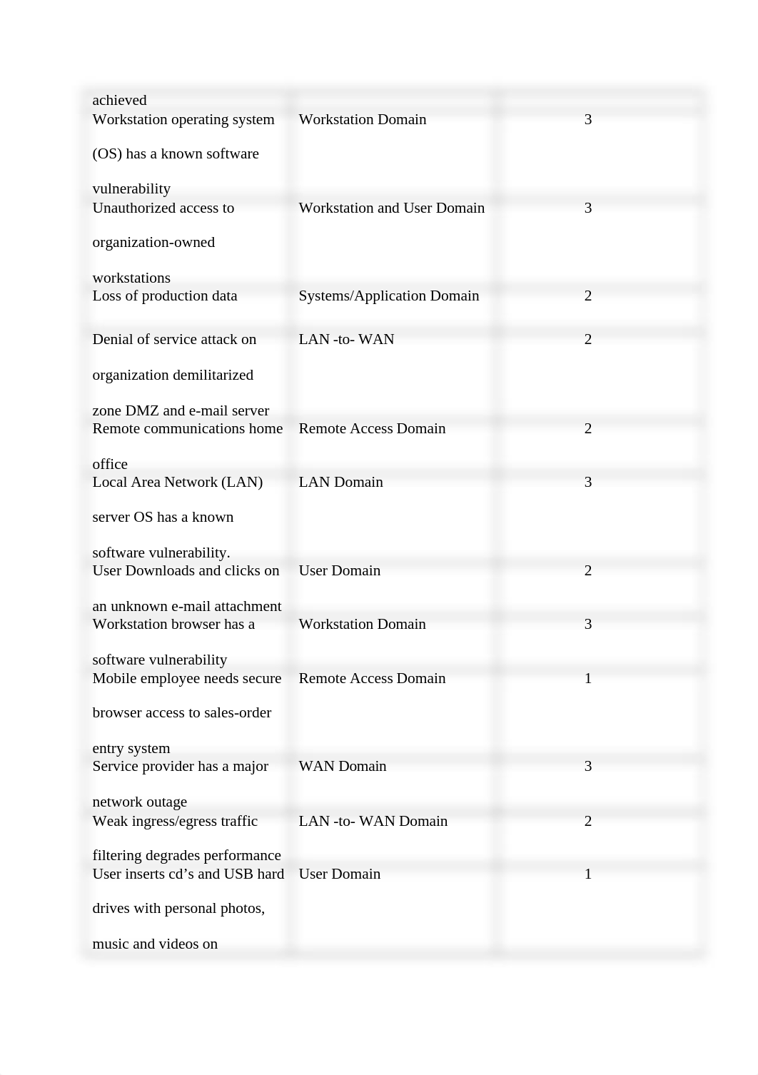 Risk2E_Lab4_SSunkara.docx_d2zg325wtgr_page3