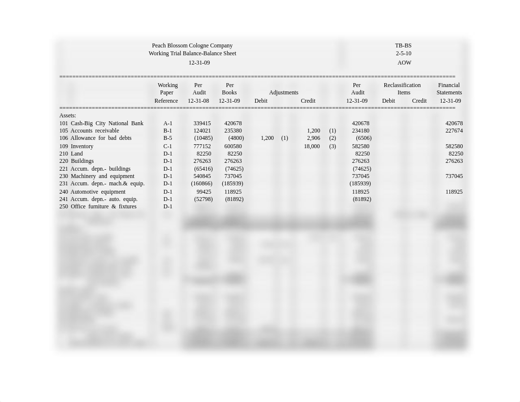 TBBS-TBIS Working Trial Balance_d2zi70wbati_page1