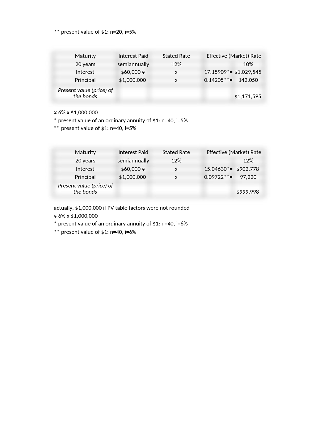 Week 6 Assignment_Zumaya.xlsx_d2zpr5vakkd_page2